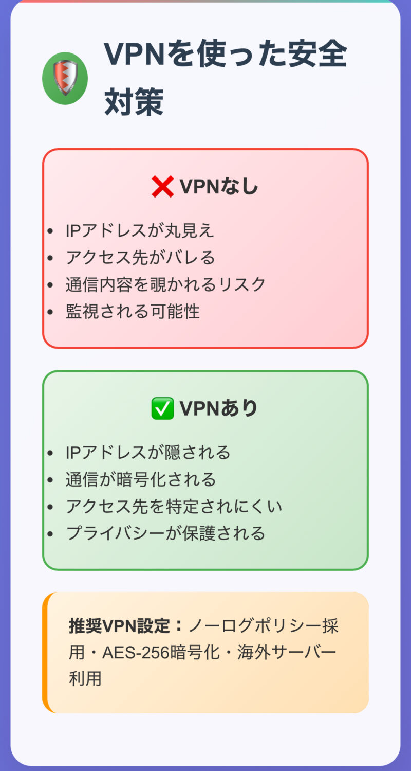 Gofileはダウンロードでバレる？危険性と回避策を完全解説！